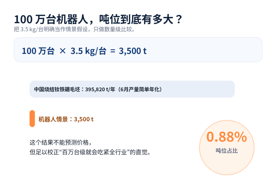 中国造了全球94%的钕铁硼磁材股,为何只赚11%? 一颗0.37克的编码器磁体,让我发现钕铁硼的账可能算错了单位