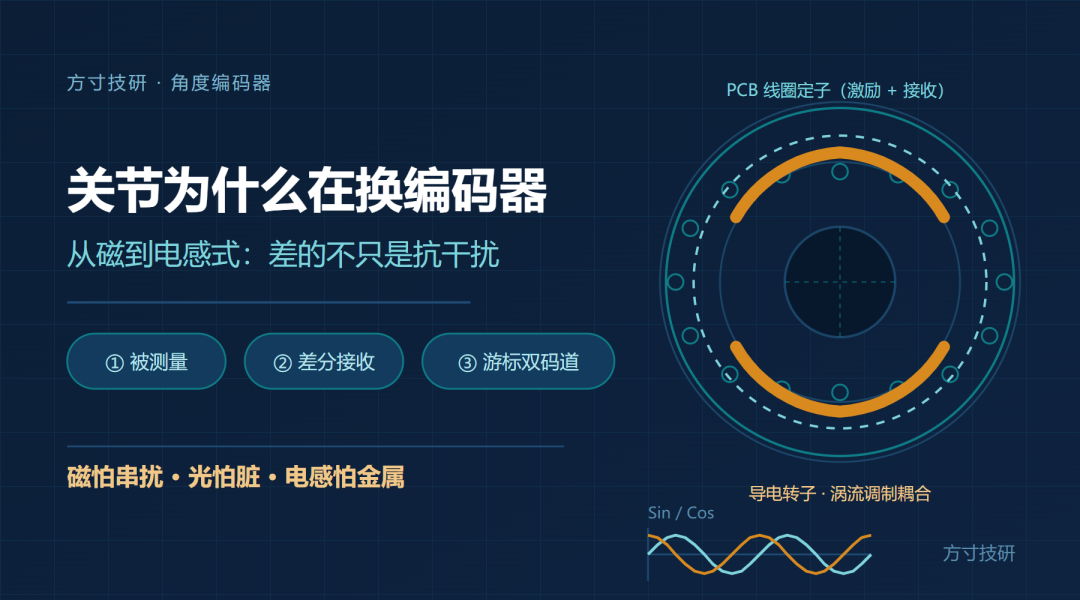 人形机器人关节为什么在换编码器:从磁到电感式,差的不只是抗干扰