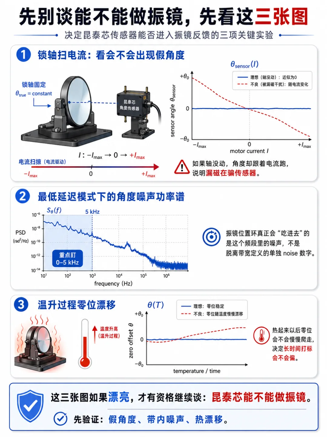 激光打标机金属上飞快写字?振镜只摆 ±10°,昆泰芯哪颗编码器最合适?