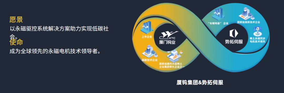 厦门钨业跟投弓望传感:从寄生电容到 0.1°,电感编码器真正的 EMC 硬仗