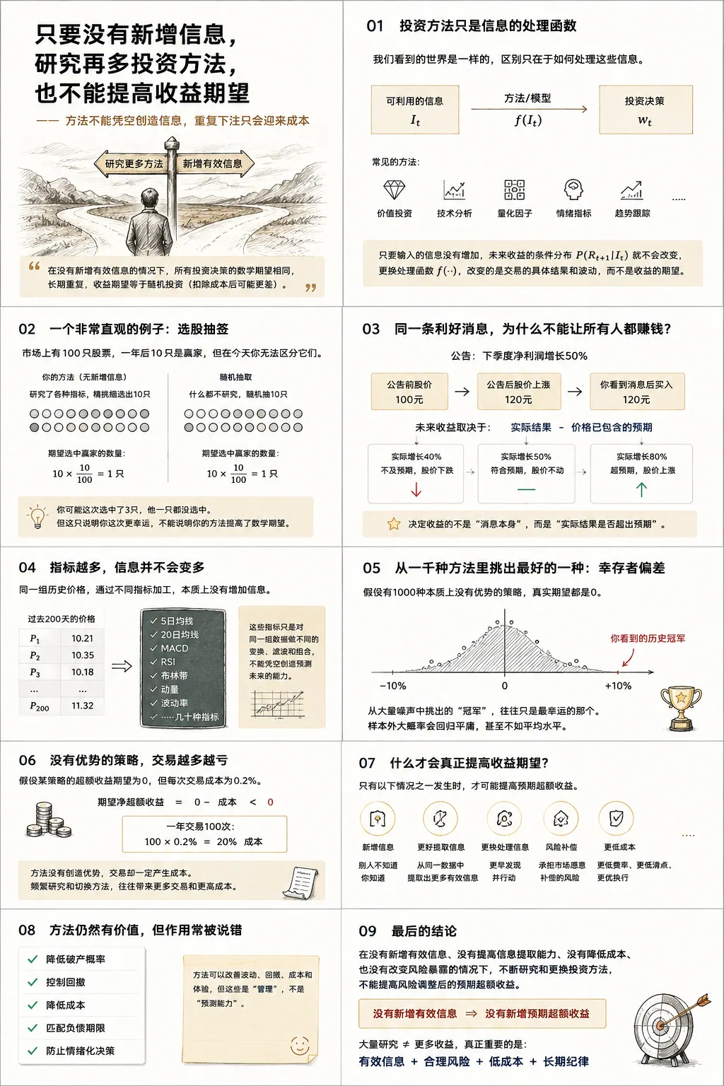 没有新增信息，研究再多投资方法有用吗？