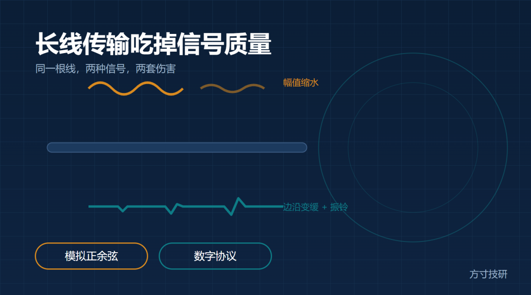 长线传输与信号质量技术封面