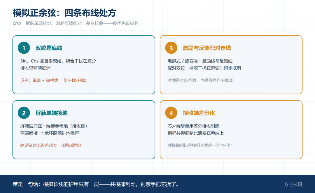 模拟正余弦的四条布线处方