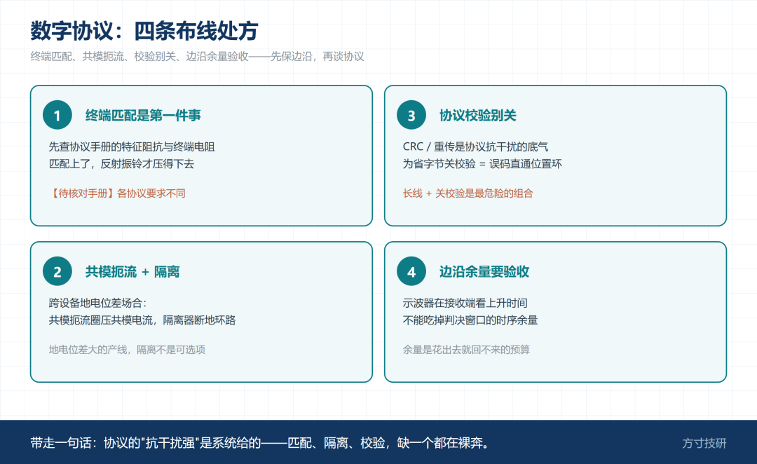 数字协议的四条布线处方