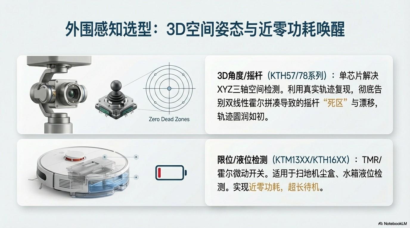 机器人编码器选型指南·图14