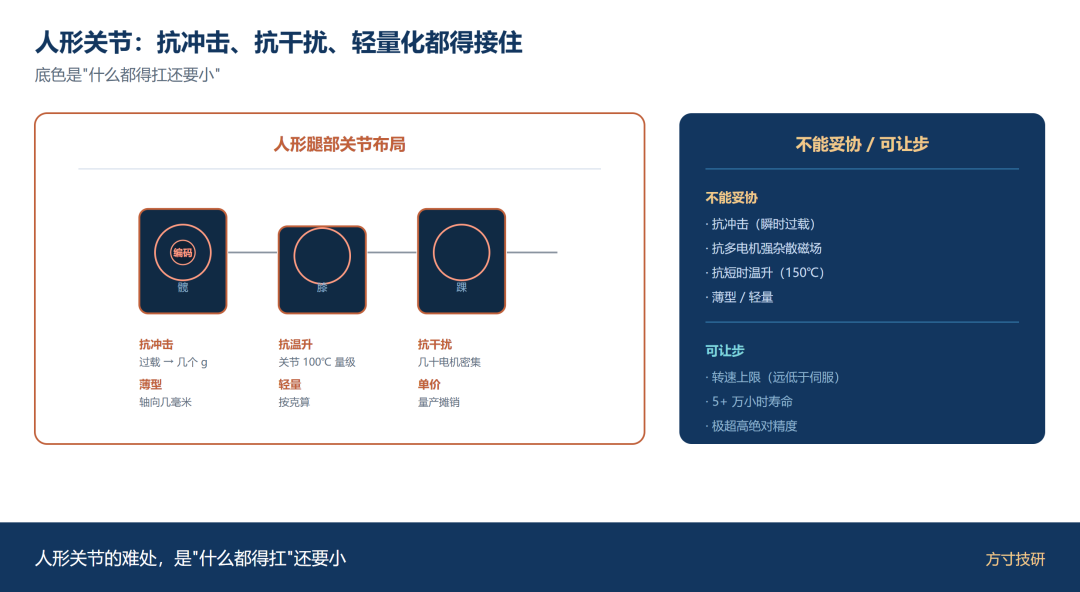 文章插图 5