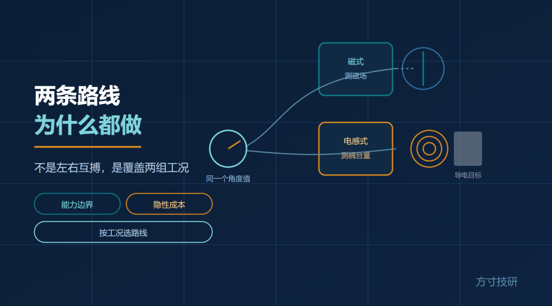 文章插图 1