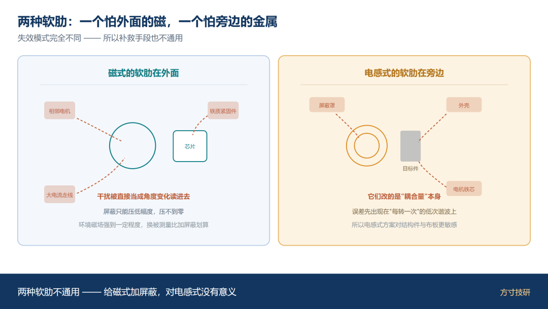 文章插图 3