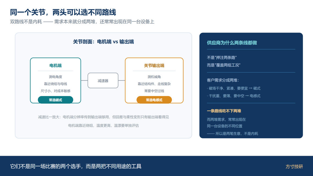 文章插图 6