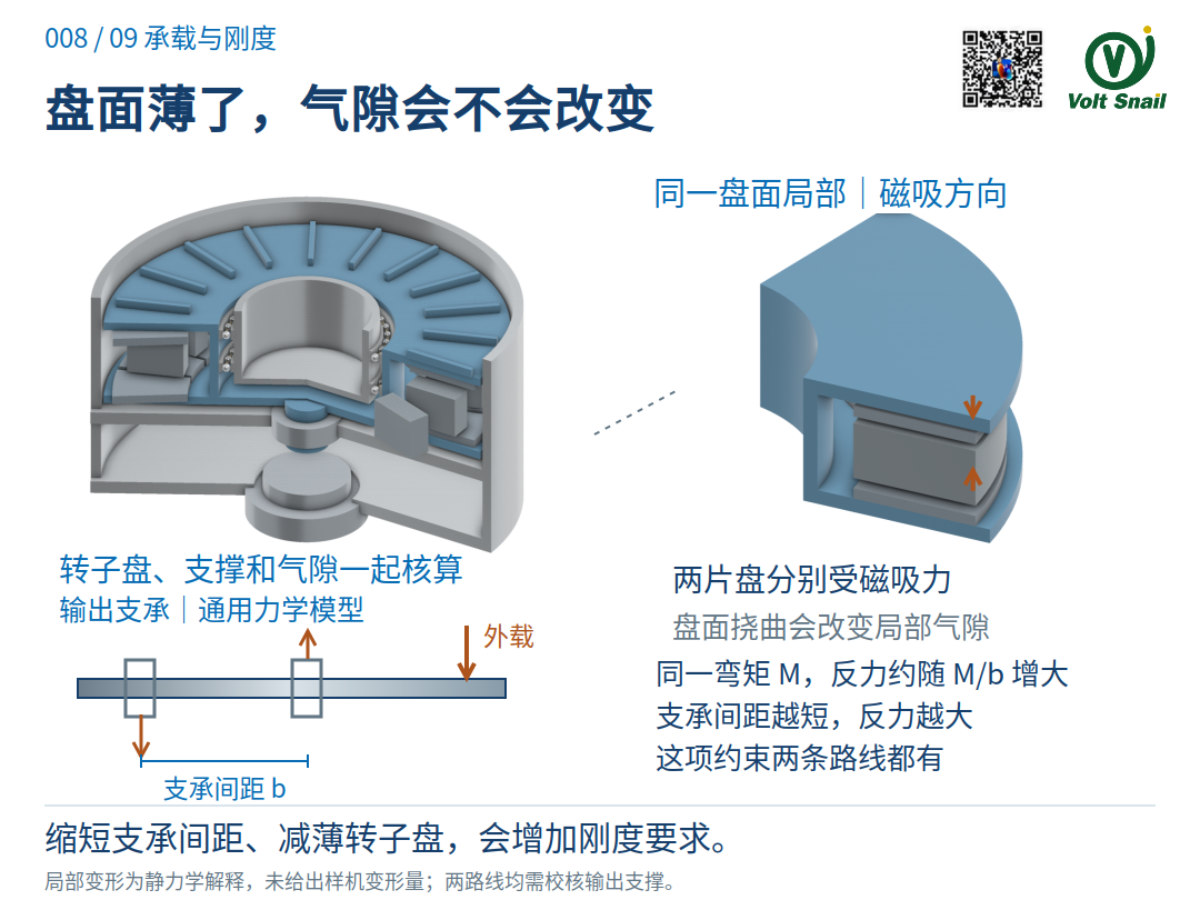图9
