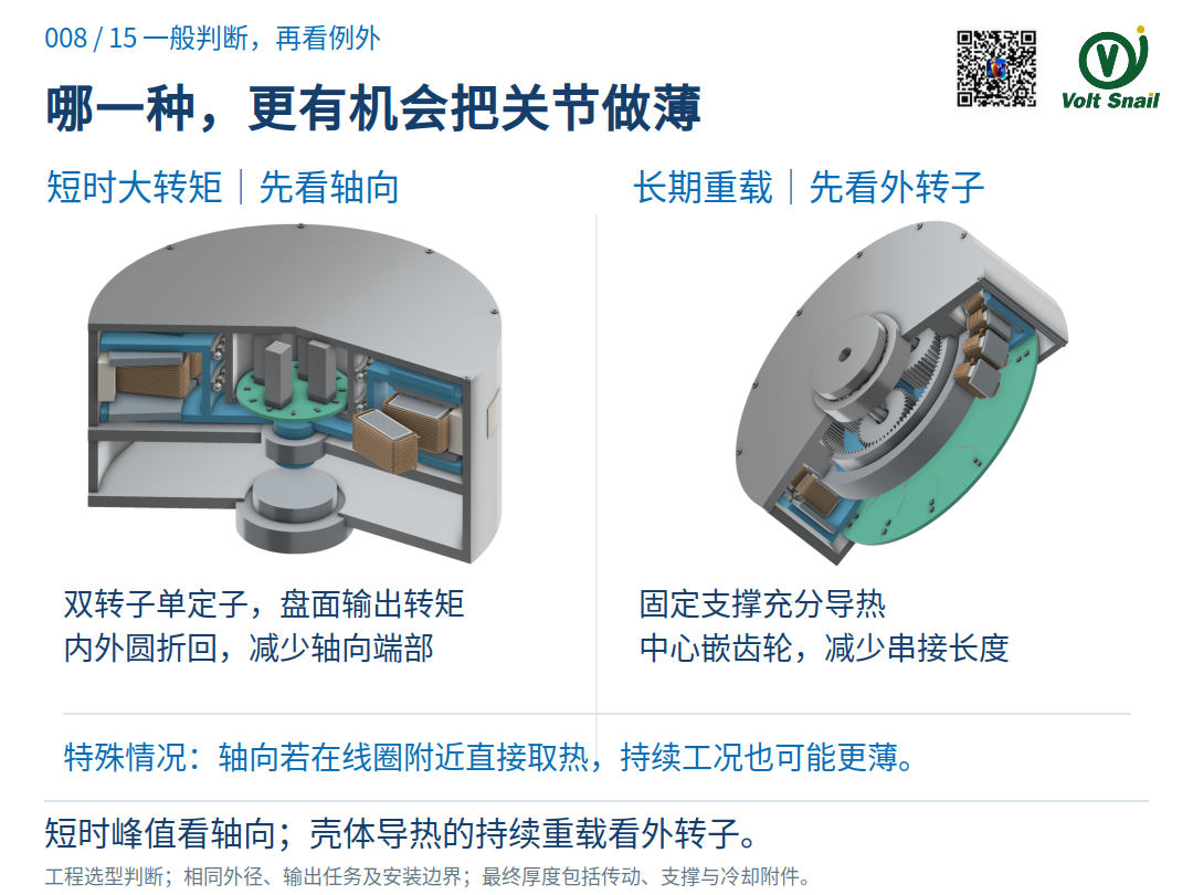 图15
