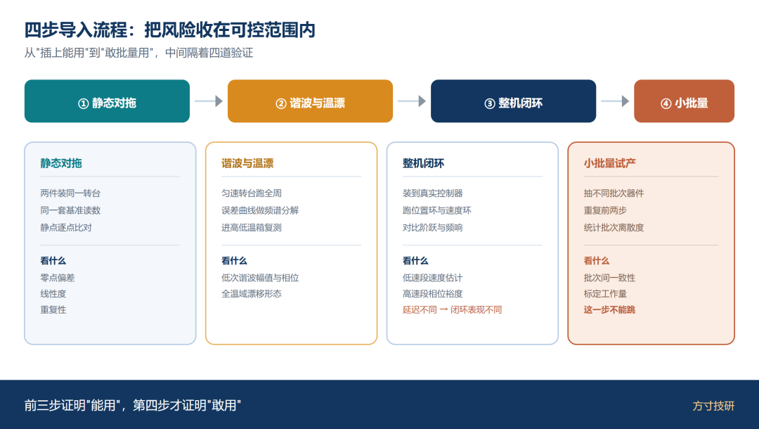 文章插图 7