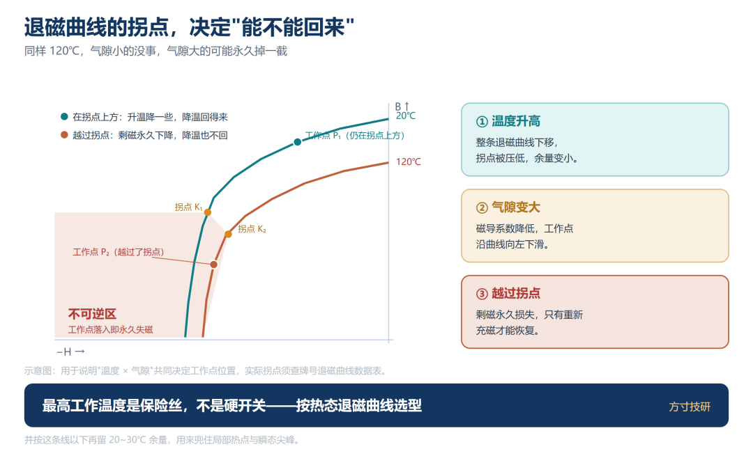 文章插图 4