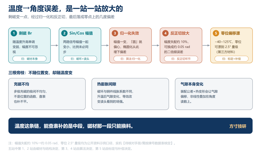 文章插图 6