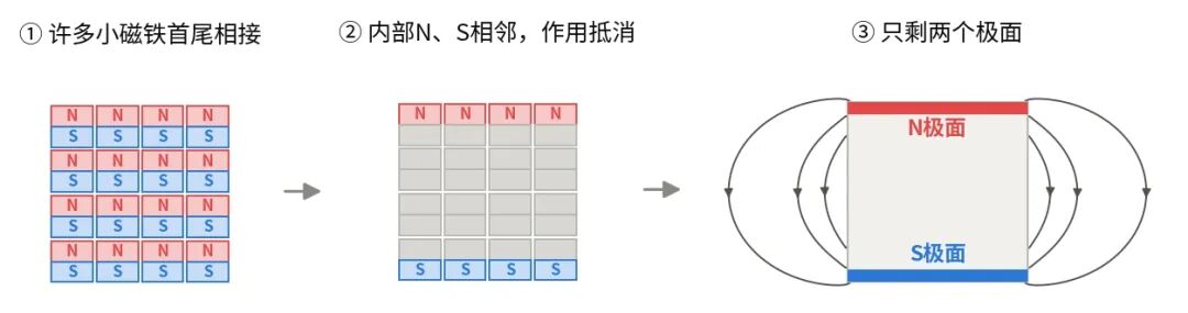 文章插图 4