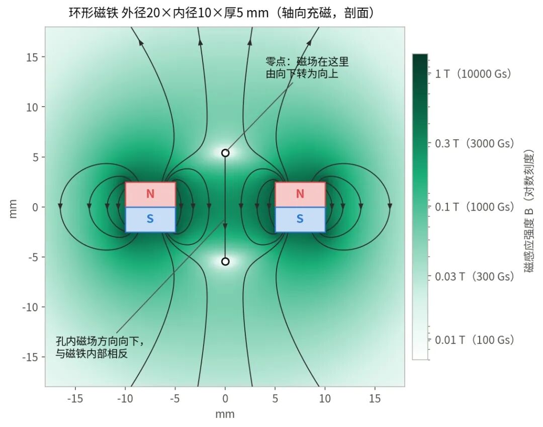 文章插图 9